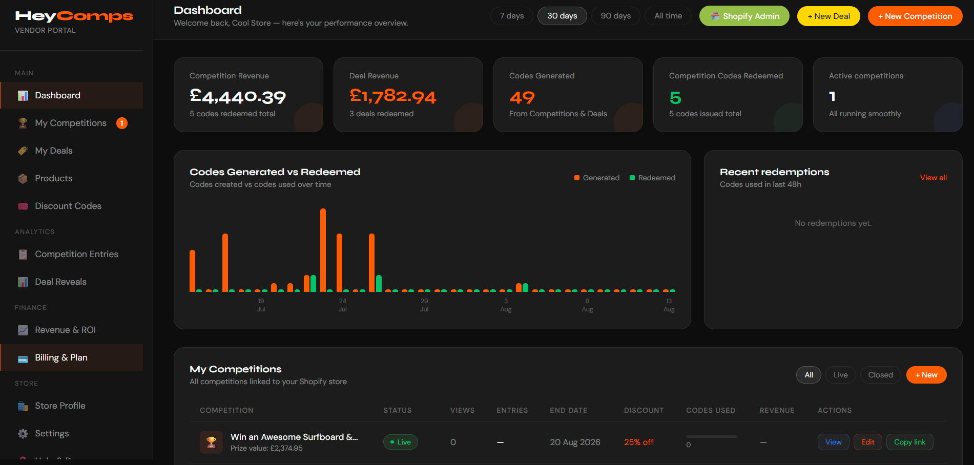 HeyComps Vendor Dashboard — revenue, codes generated and redeemed, active competitions